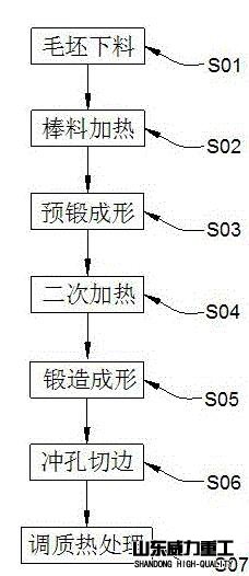 挖掘機(jī)履帶板鍛造過程